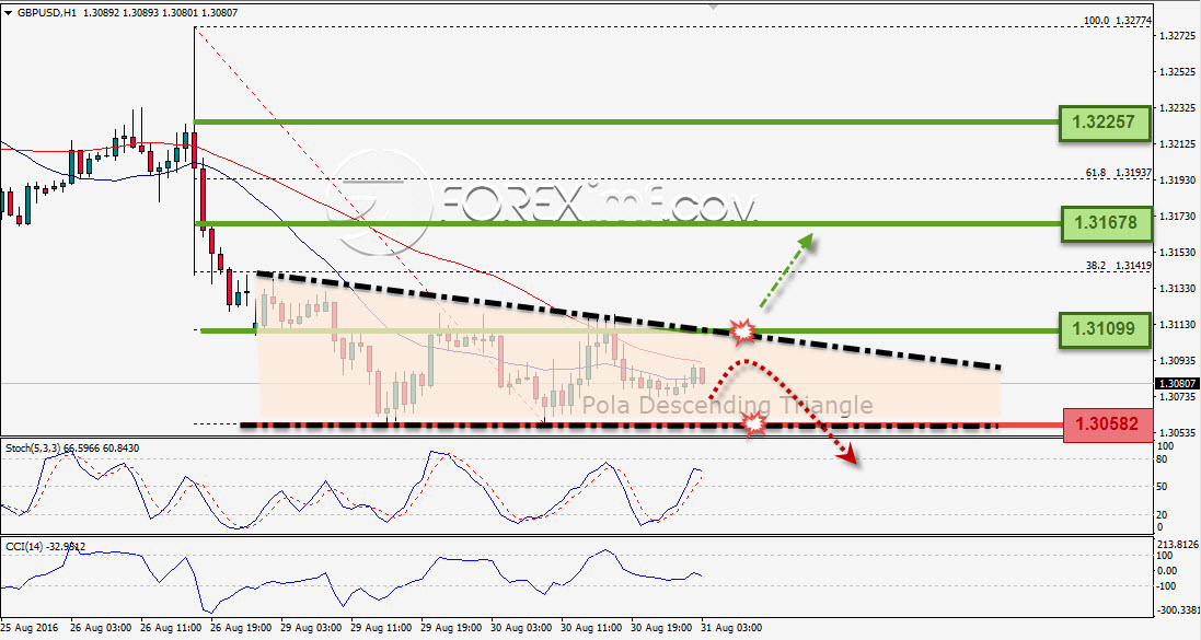Trading Forex legal Dengan Komisi Termurah di Indonesia