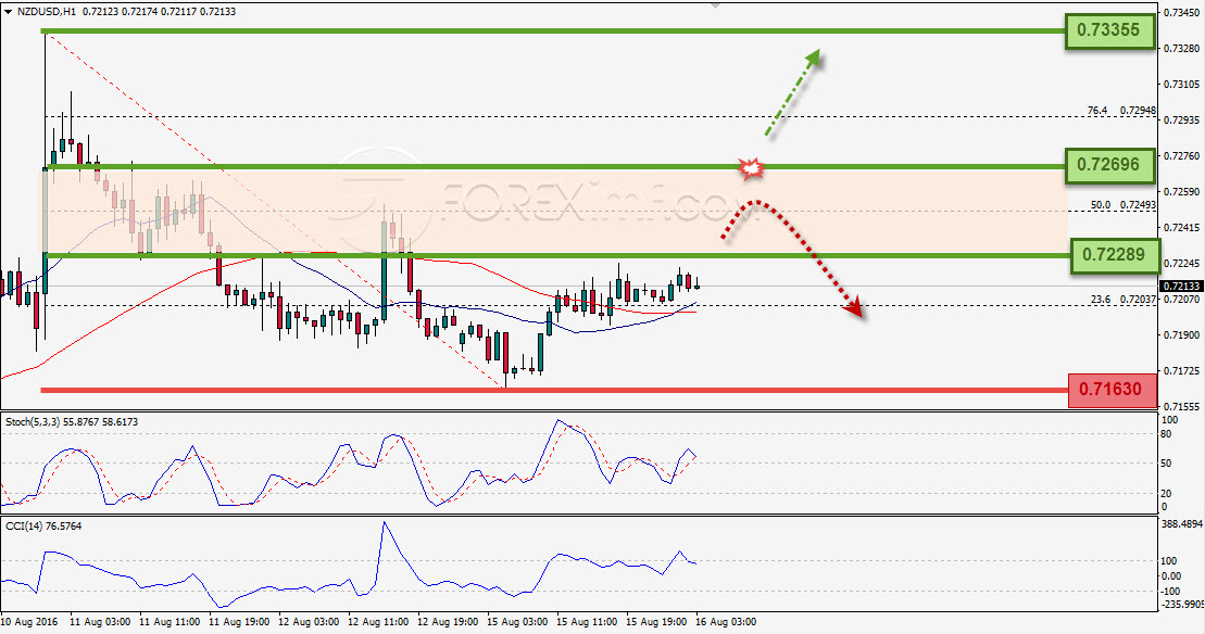 Trading Forex legal Dengan Komisi Termurah di Indonesia