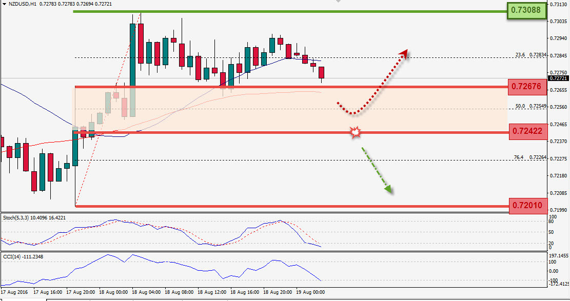 Trading Forex legal Dengan Komisi Termurah di Indonesia