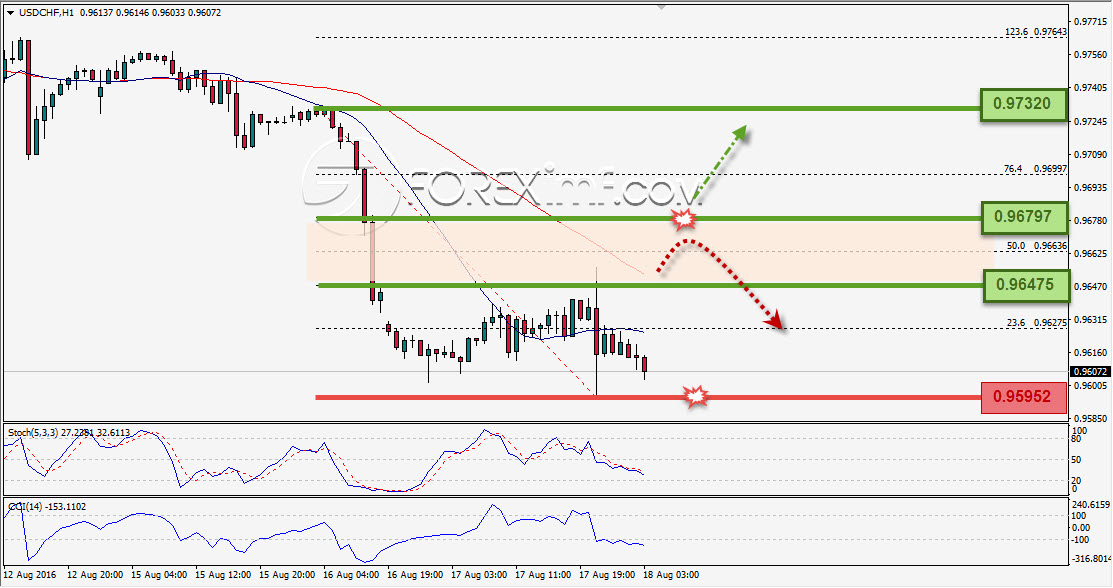 Trading Forex legal Dengan Komisi Termurah di Indonesia