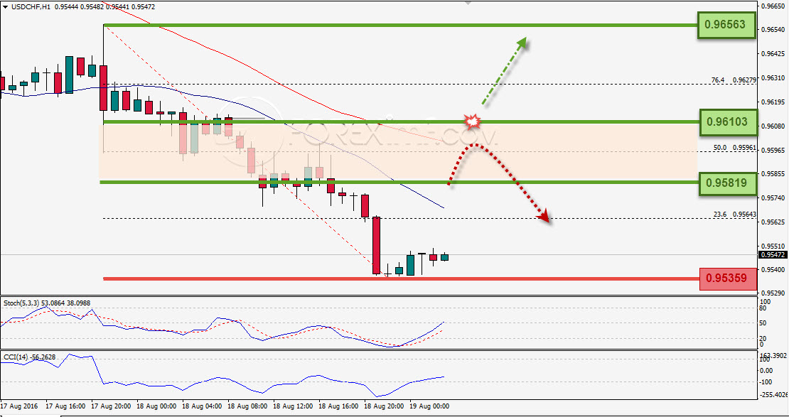 Trading Forex legal Dengan Komisi Termurah di Indonesia