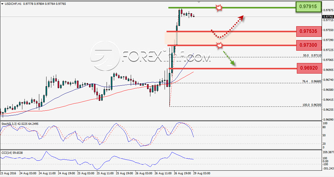Trading Forex legal Dengan Komisi Termurah di Indonesia
