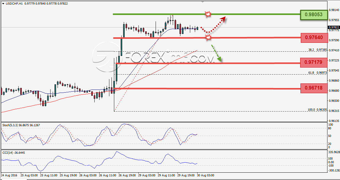 Trading Forex legal Dengan Komisi Termurah di Indonesia