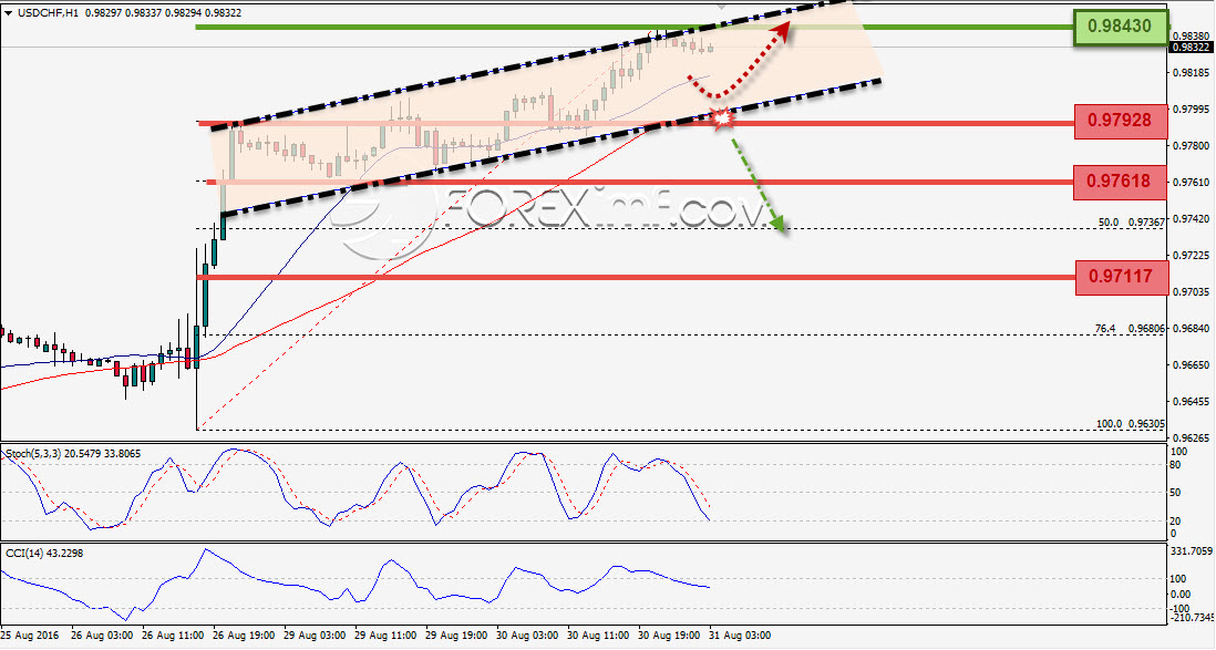 Trading Forex legal Dengan Komisi Termurah di Indonesia