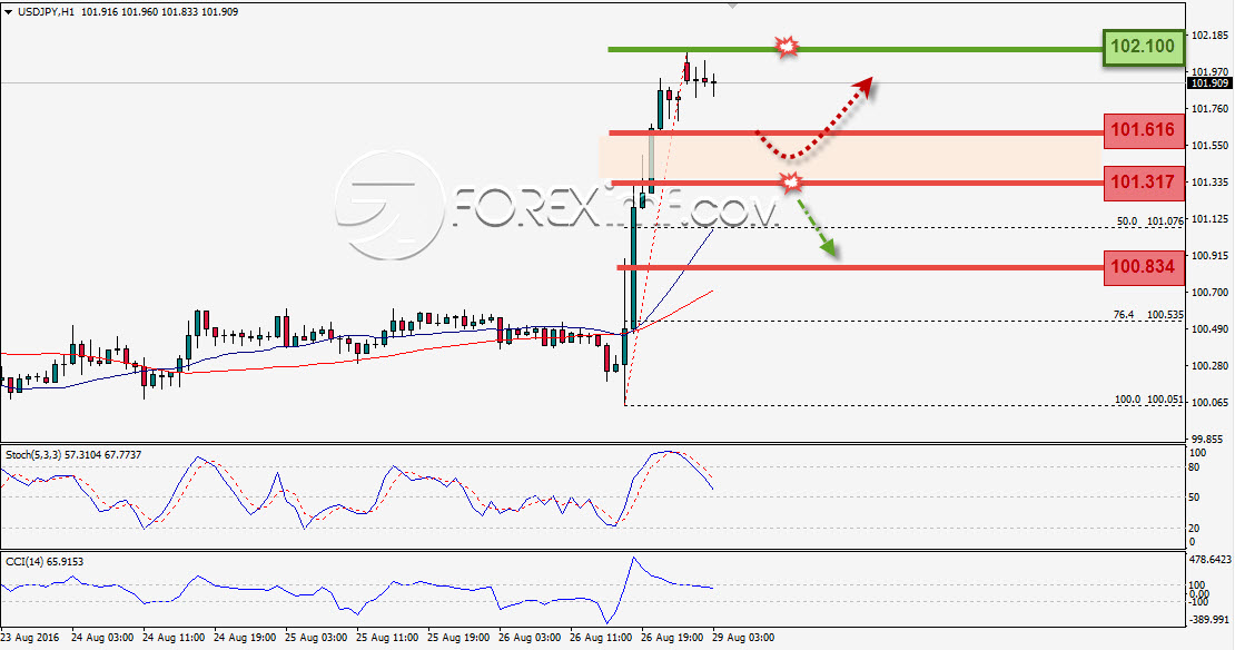 Trading Forex legal Dengan Komisi Termurah di Indonesia