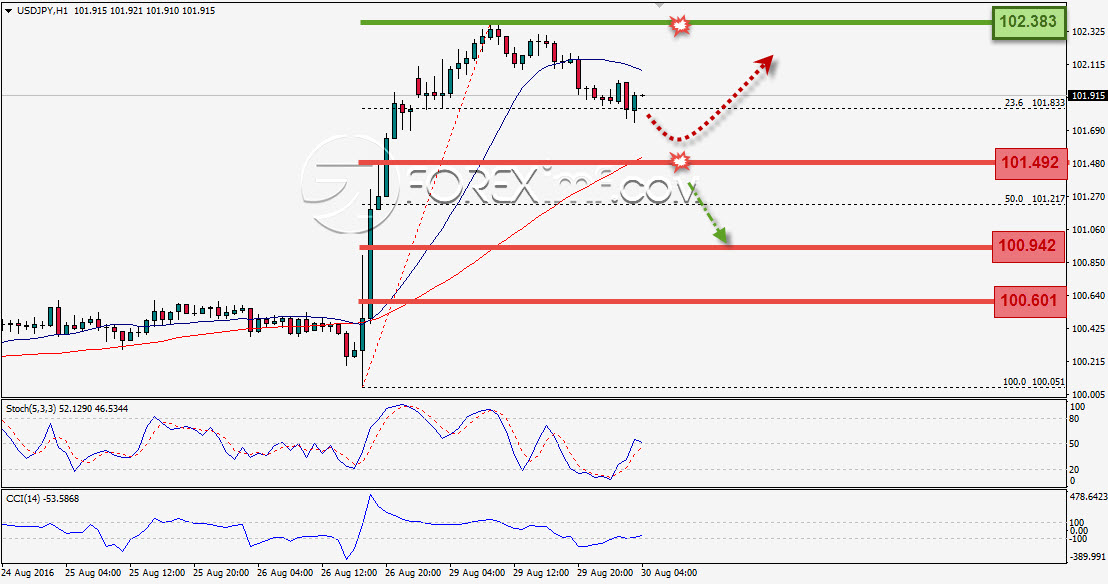 Trading Forex legal Dengan Komisi Termurah di Indonesia