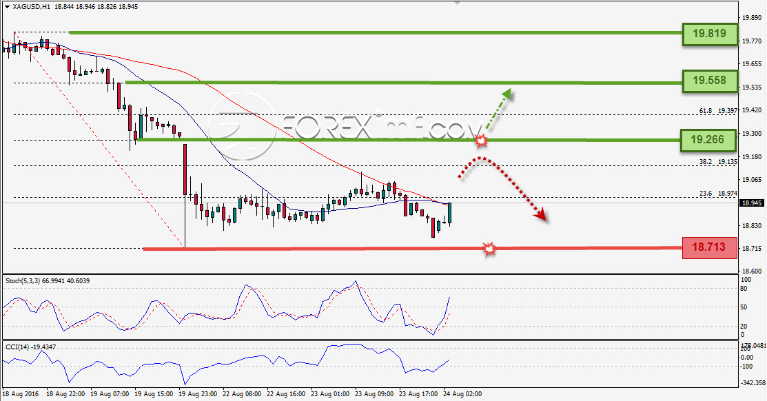 Trading Forex legal Dengan Komisi Termurah di Indonesia