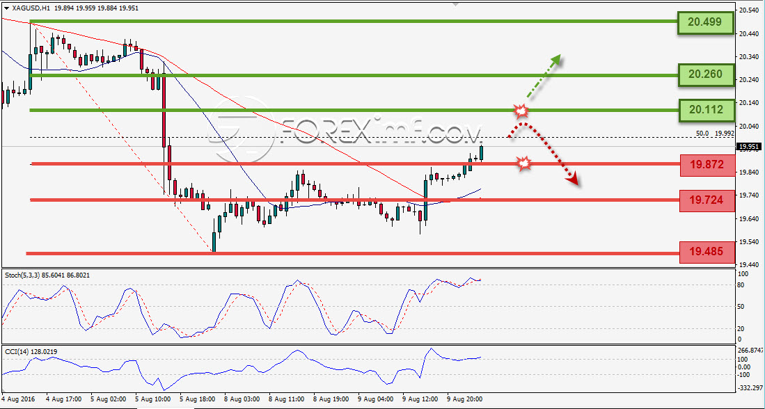 Trading Forex legal Dengan Komisi Termurah di Indonesia