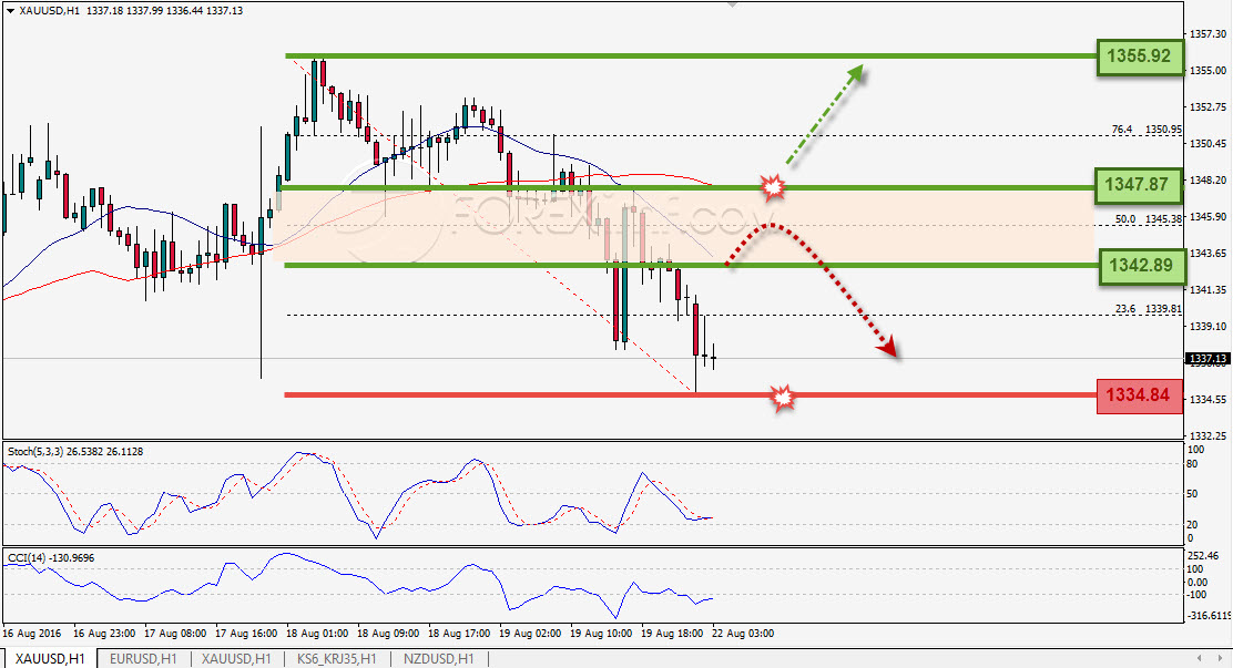 Trading Forex legal Dengan Komisi Termurah di Indonesia