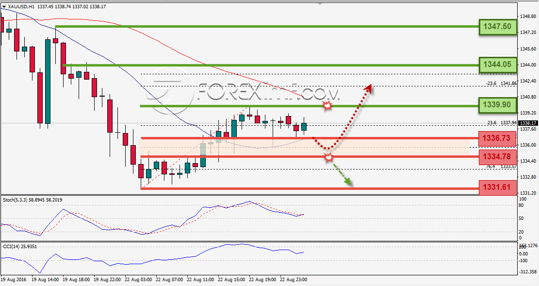 Trading Forex legal Dengan Komisi Termurah di Indonesia