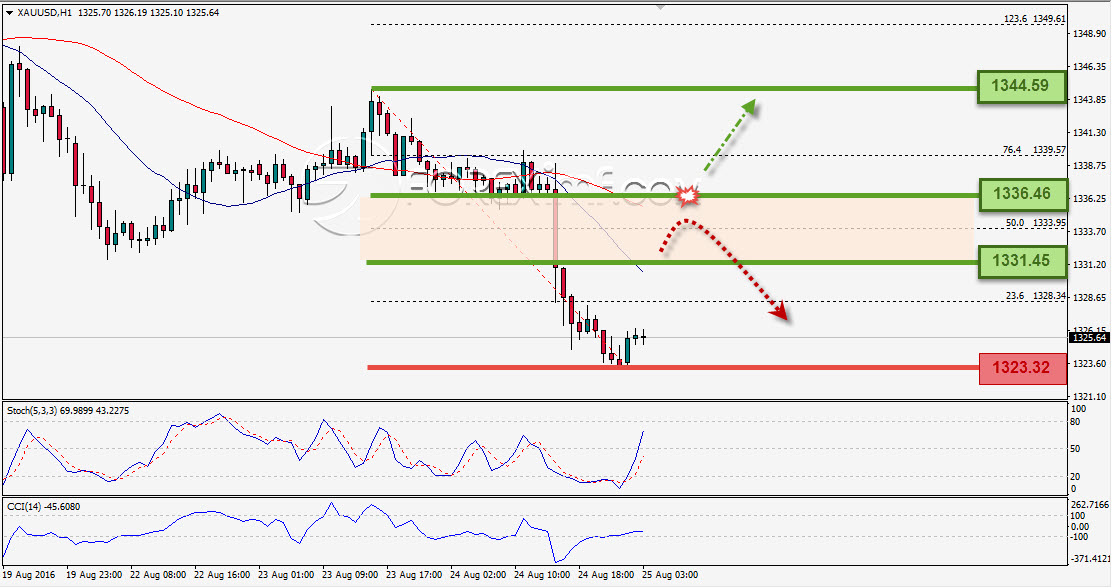 Trading Forex legal Dengan Komisi Termurah di Indonesia