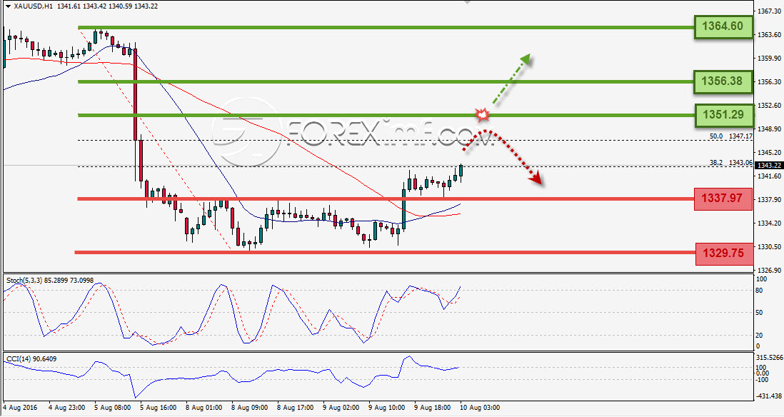 Trading Forex legal Dengan Komisi Termurah di Indonesia