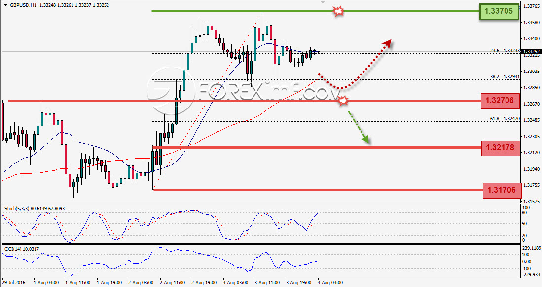 Trading Forex legal Dengan Komisi Termurah di Indonesia
