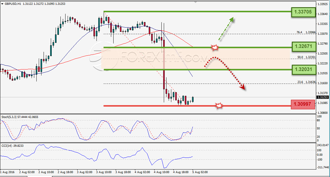 Trading Forex legal Dengan Komisi Termurah di Indonesia