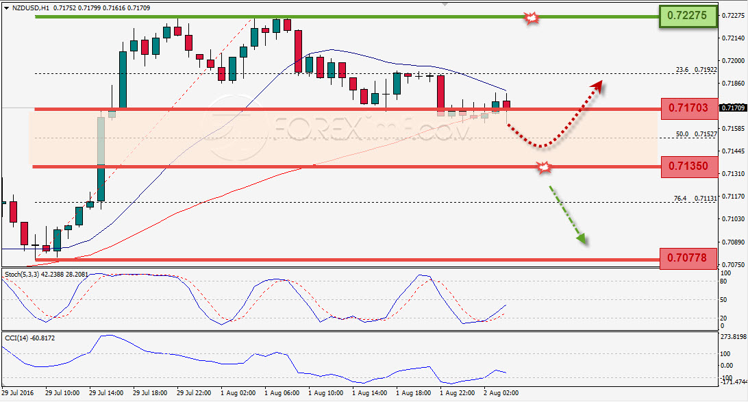 Trading Forex legal Dengan Komisi Termurah di Indonesia