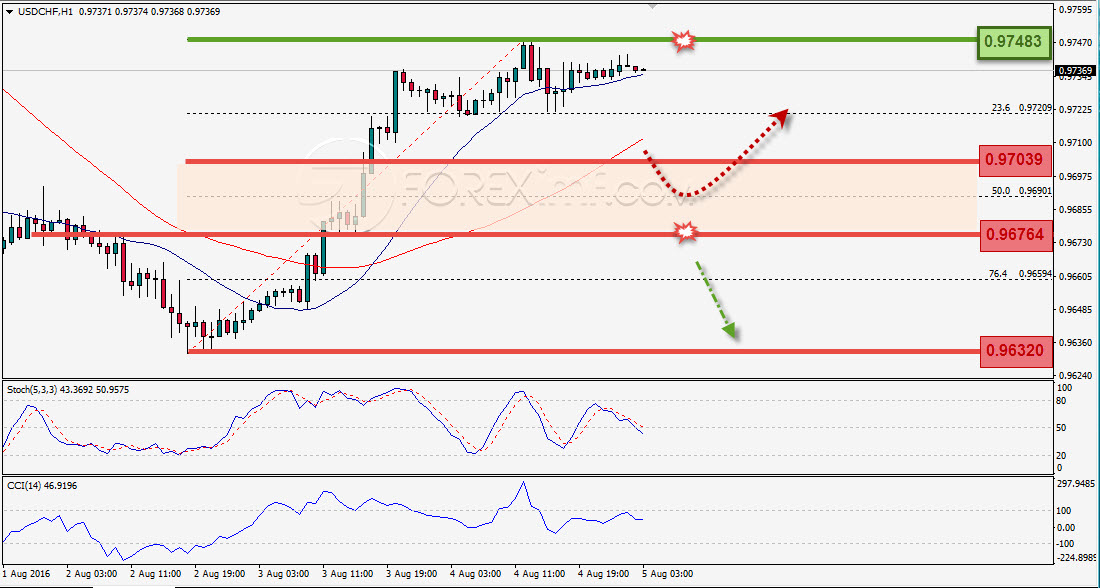 Trading Forex legal Dengan Komisi Termurah di Indonesia