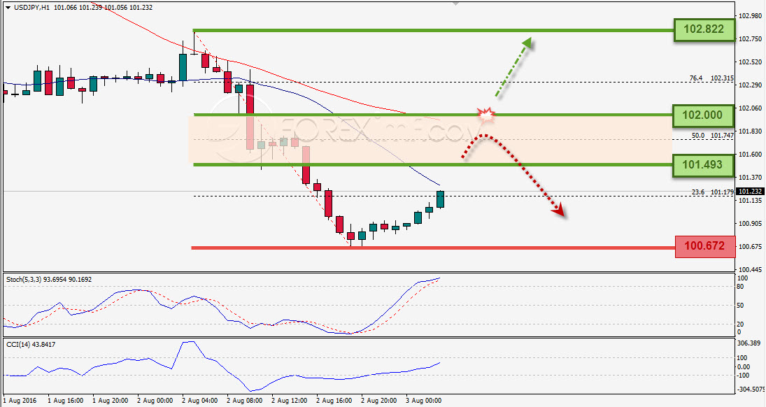 Trading Forex legal Dengan Komisi Termurah di Indonesia
