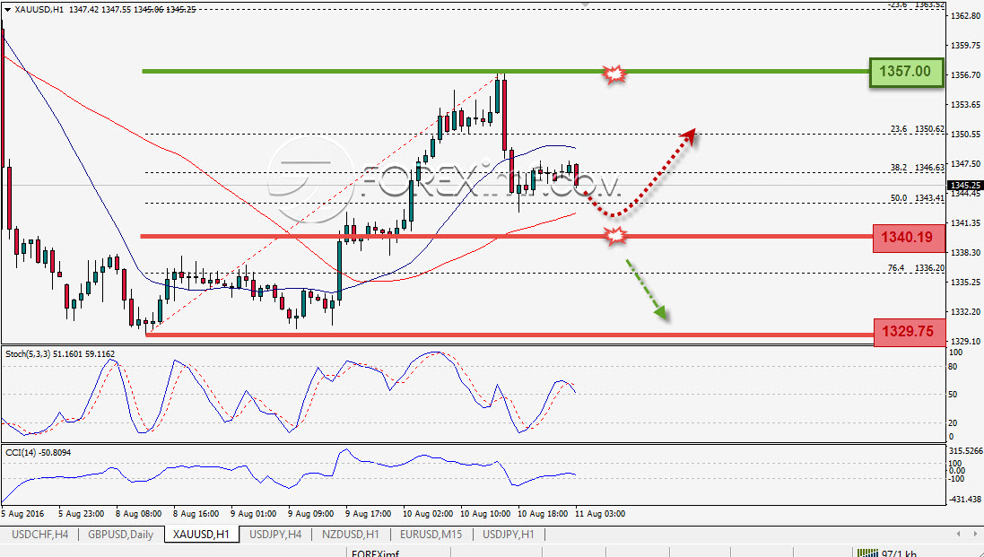 Trading Forex legal Dengan Komisi Termurah di Indonesia