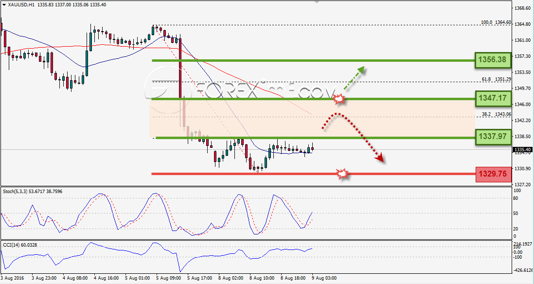 Trading Forex legal Dengan Komisi Termurah di Indonesia