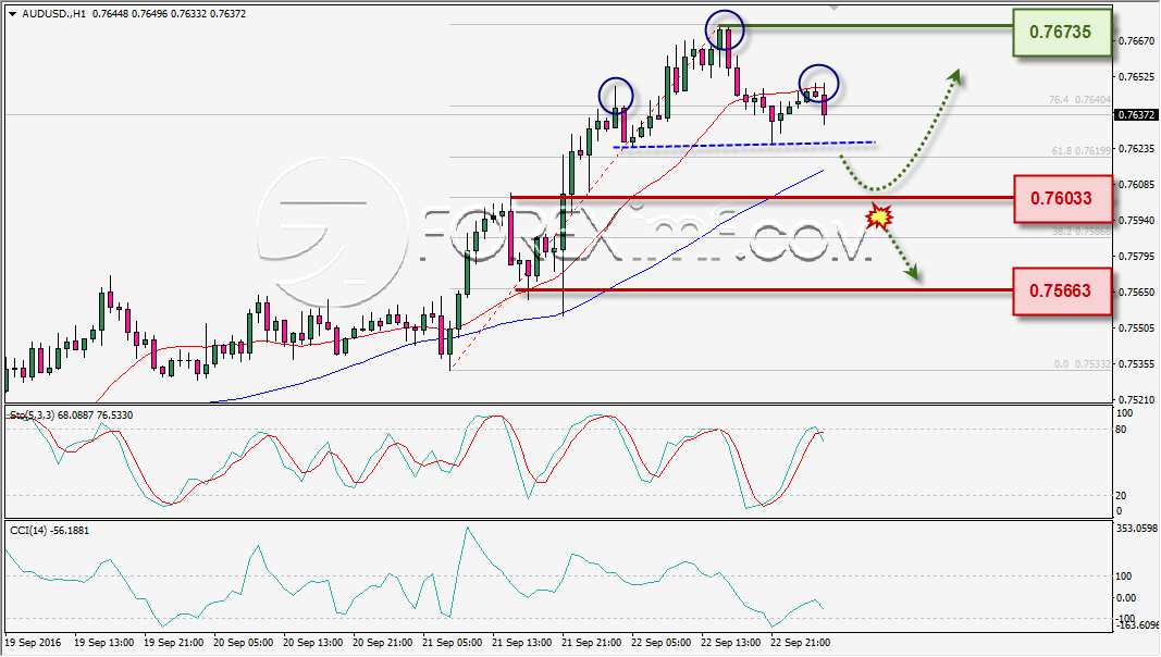 analisa-teknikal-harian-audusd-foreximf-23-sep-2016