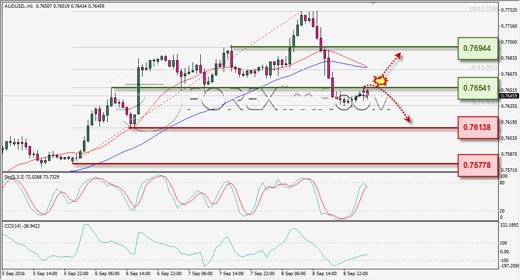 analisa-teknikal-harian-audusd-foreximf-9-sep-2016