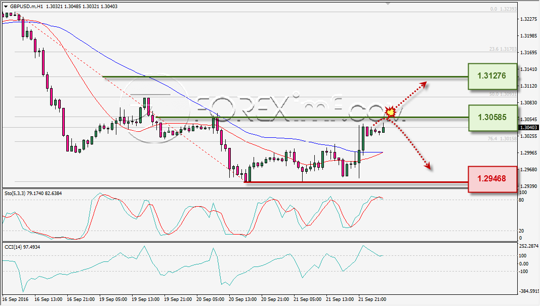 analisa-teknikal-harian-gbpusd-foreximf-22-sep-2016