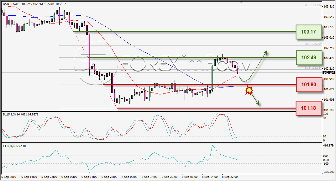 analisa-teknikal-harian-usdjpy-foreximf-9-sep-2016