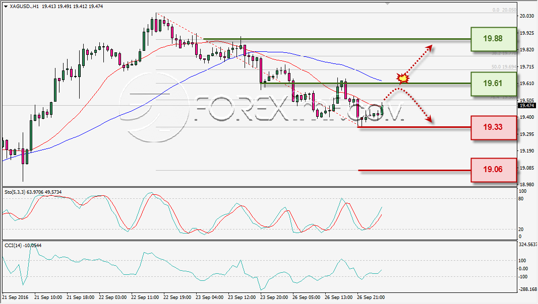analisa-teknikal-harian-xagusd-foreximf-27-sep-2016