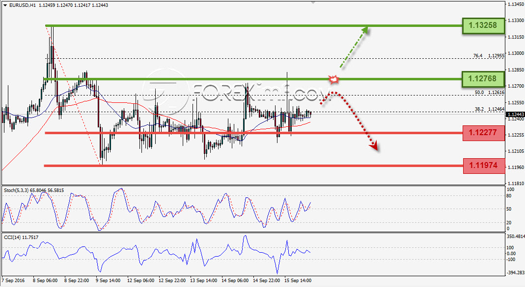 Trading Forex legal Dengan Komisi Termurah di Indonesia