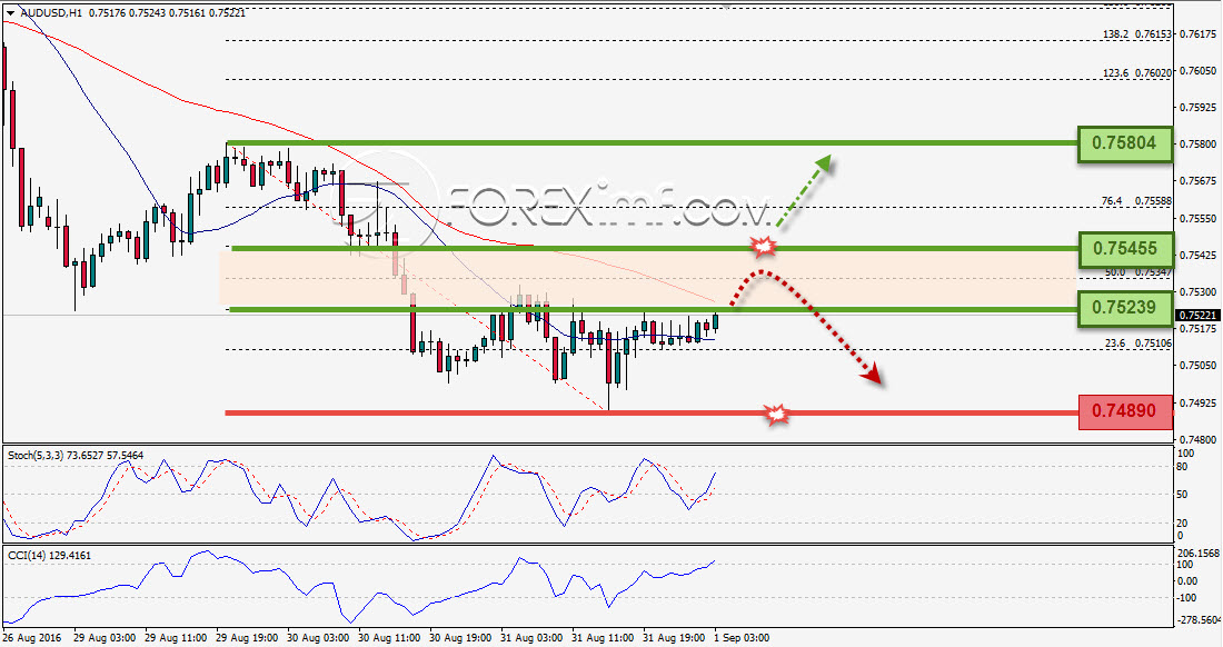 Trading Forex legal Dengan Komisi Termurah di Indonesia