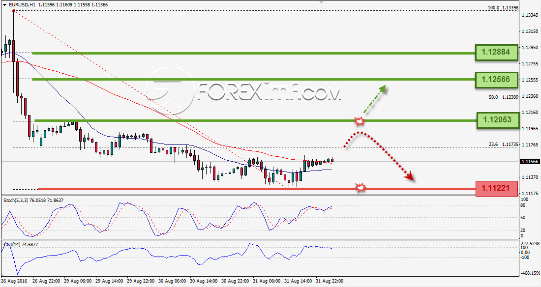 Trading Forex legal Dengan Komisi Termurah di Indonesia