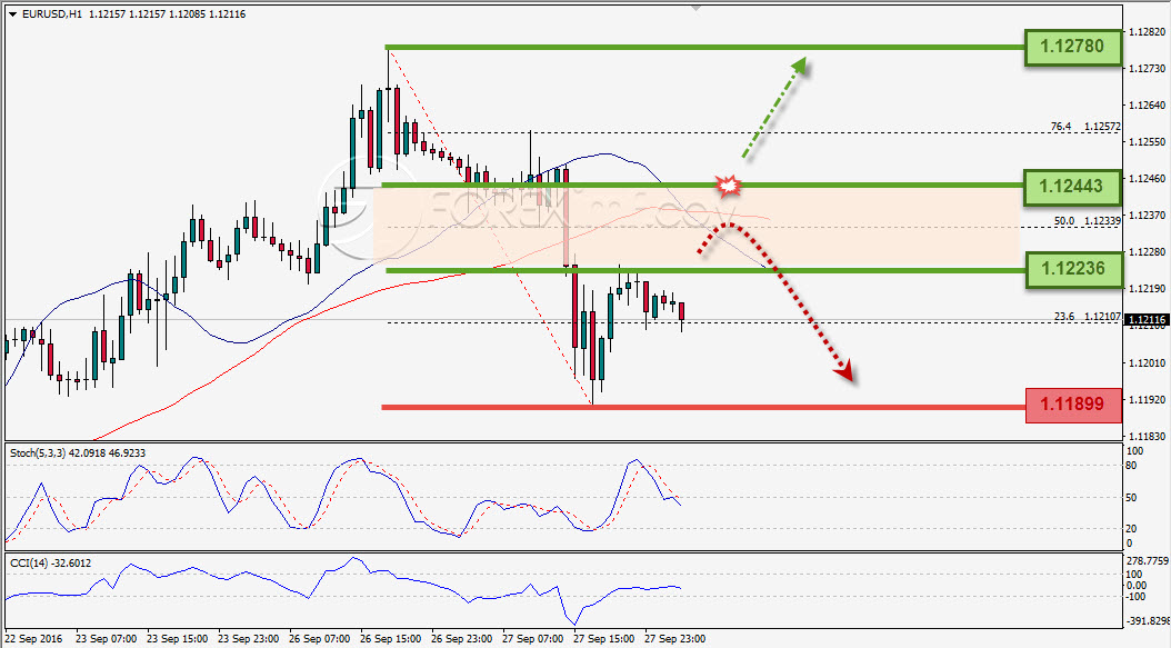 Trading Forex legal Dengan Komisi Termurah di Indonesia