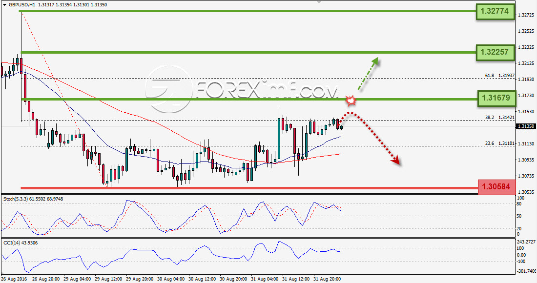 Trading Forex legal Dengan Komisi Termurah di Indonesia