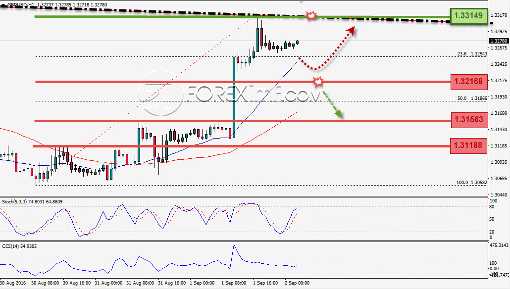 Trading Forex legal Dengan Komisi Termurah di Indonesia