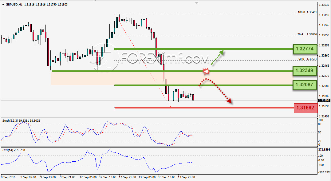 Trading Forex legal Dengan Komisi Termurah di Indonesia