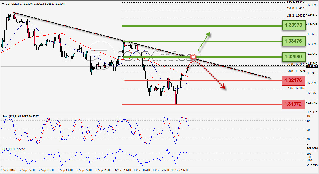 Trading Forex legal Dengan Komisi Termurah di Indonesia