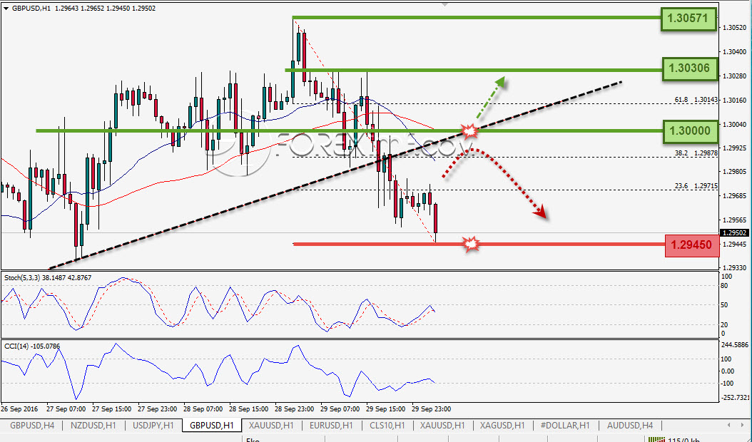 Trading Forex legal Dengan Komisi Termurah di Indonesia