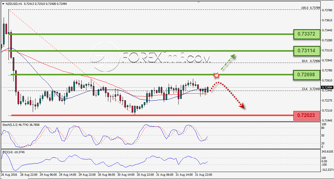 Trading Forex legal Dengan Komisi Termurah di Indonesia