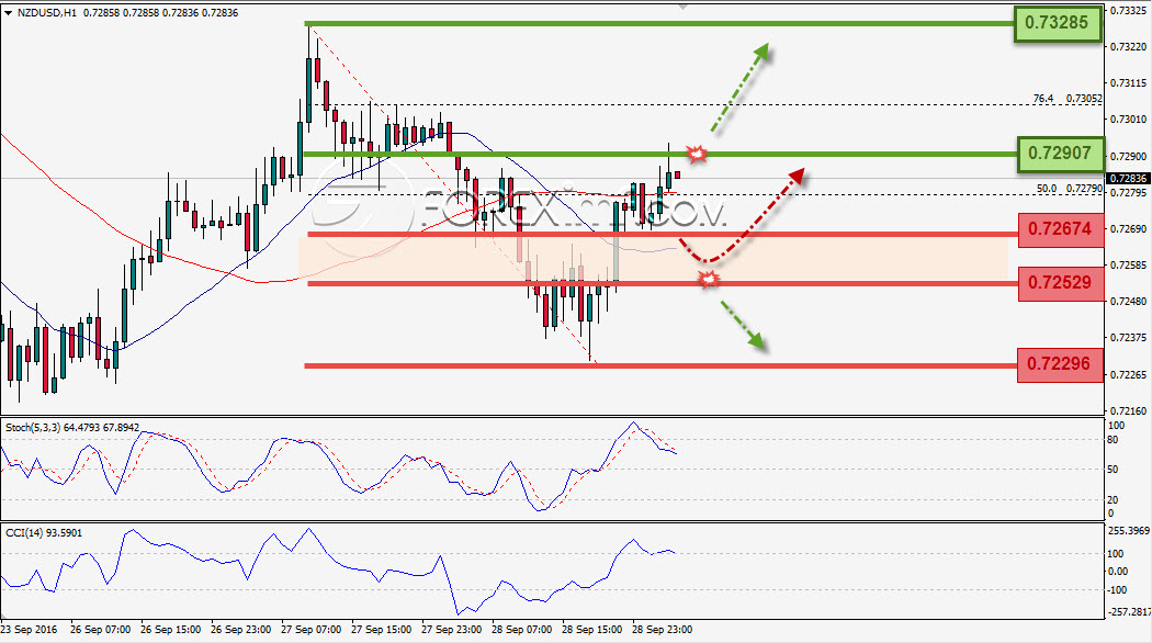Trading Forex legal Dengan Komisi Termurah di Indonesia