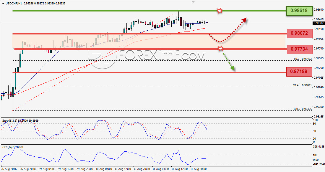 Trading Forex legal Dengan Komisi Termurah di Indonesia