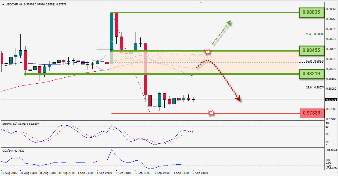 Trading Forex legal Dengan Komisi Termurah di Indonesia
