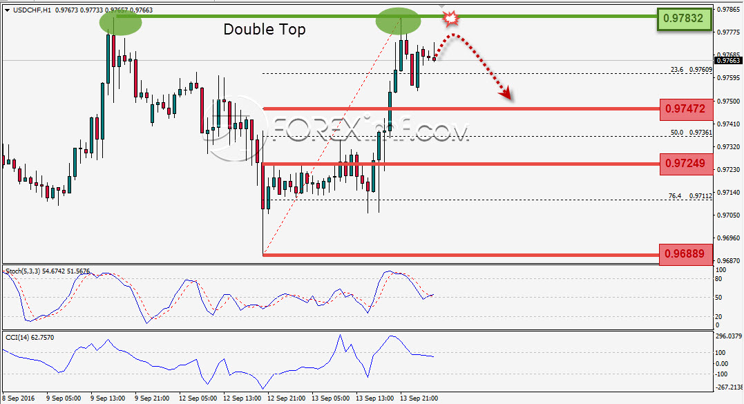 Trading Forex legal Dengan Komisi Termurah di Indonesia