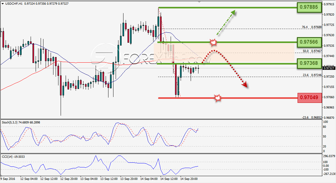 Trading Forex legal Dengan Komisi Termurah di Indonesia