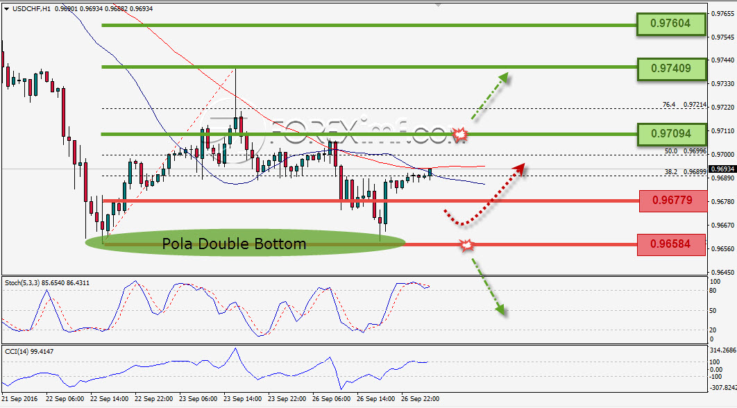 Trading Forex legal Dengan Komisi Termurah di Indonesia