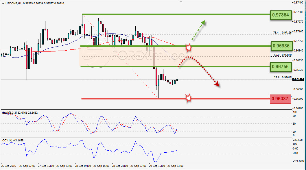 Trading Forex legal Dengan Komisi Termurah di Indonesia