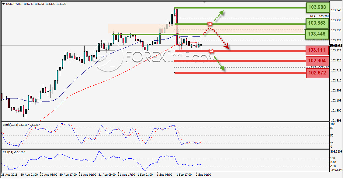 Trading Forex legal Dengan Komisi Termurah di Indonesia