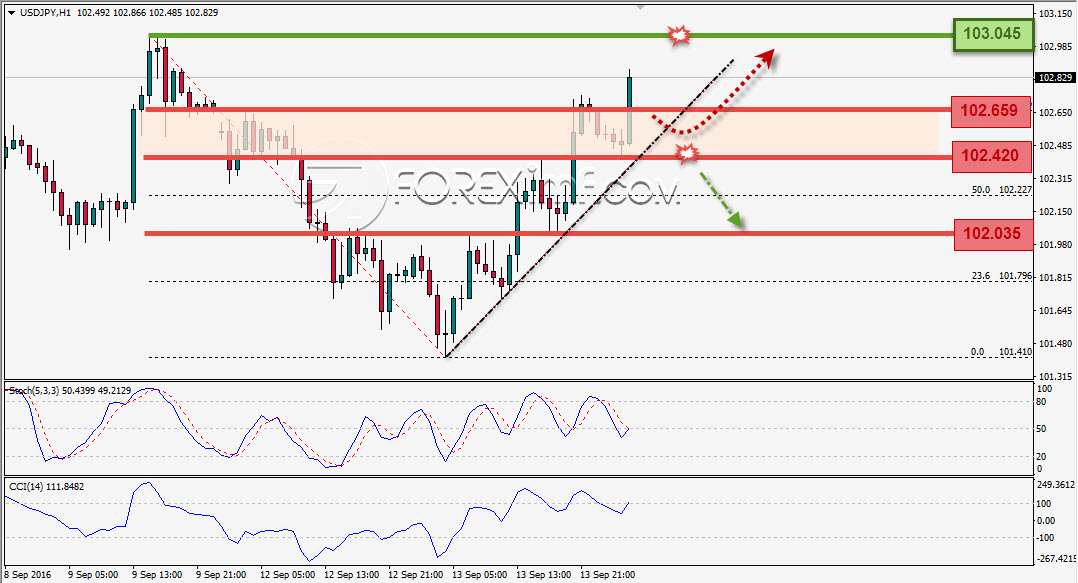 Trading Forex legal Dengan Komisi Termurah di Indonesia