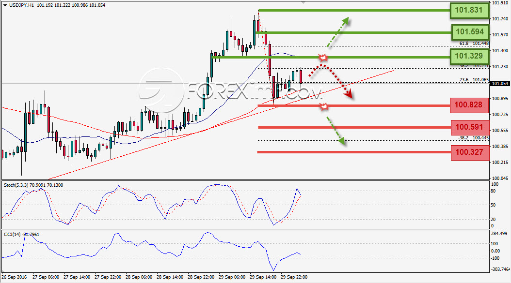 Trading Forex legal Dengan Komisi Termurah di Indonesia