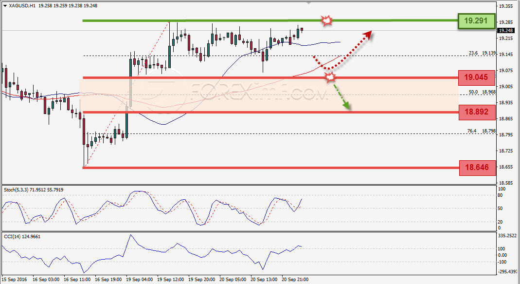 Trading Forex legal Dengan Komisi Termurah di Indonesia