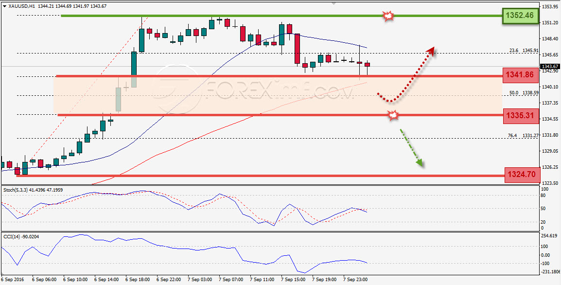 Trading Forex legal Dengan Komisi Termurah di Indonesia